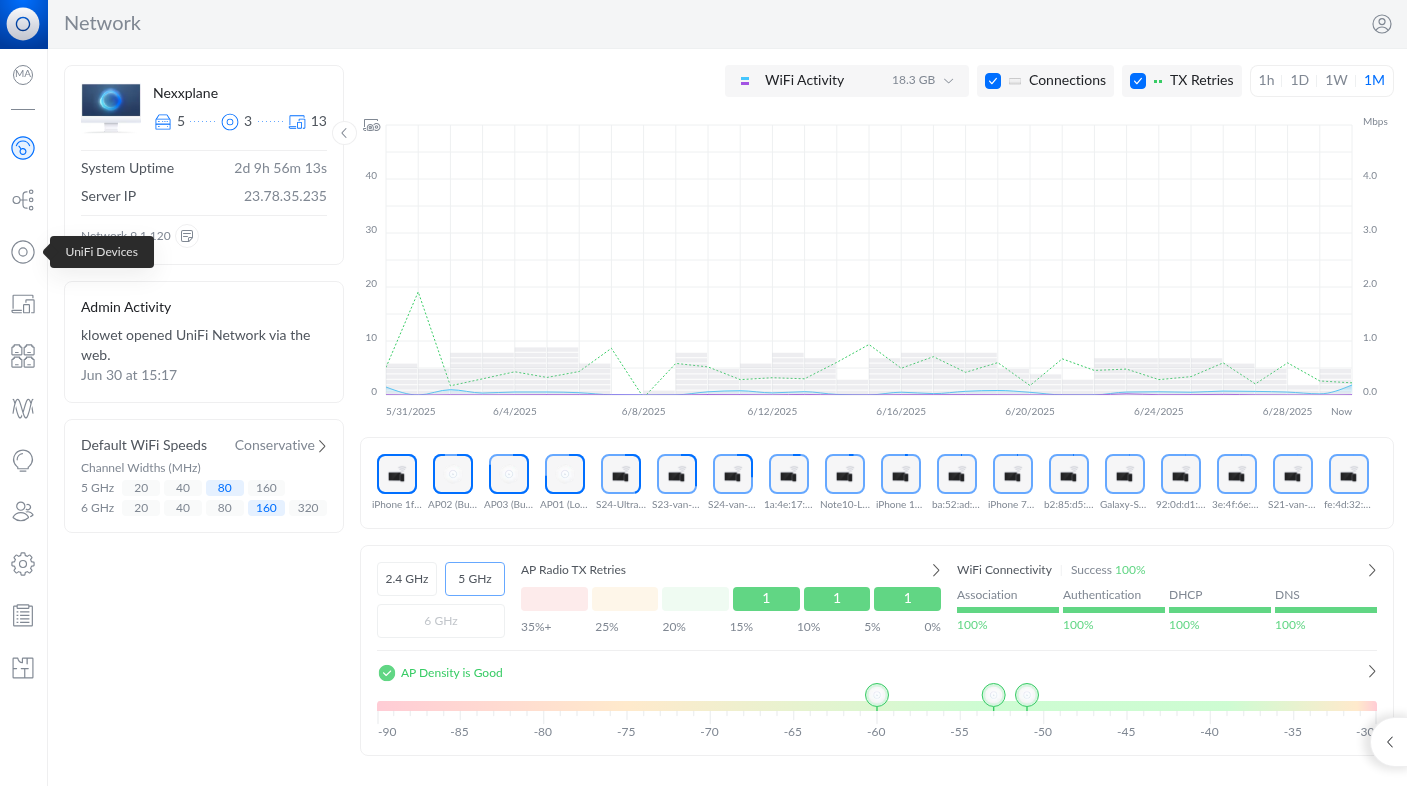 SaaS Dashboard
